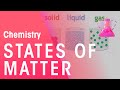 Understanding the Three States of Matter