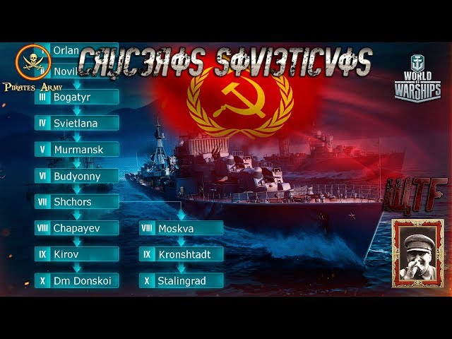 World of Warships Español - ¿¿Desdoblamiento Cruceros Rusos?? - WTF!!! Parte 3