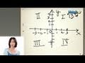 Coordinate Plane Concepts and Graphing