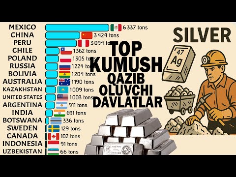 Кумуш Қазиб Олиш Бўйича Энг Кучли Давлатлар 🏳️‍🌐