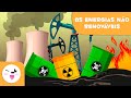 Non-Renewable Energy Sources Overview