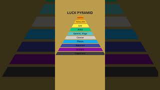 LUCK PYRAMID #astrology #zodiac