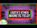 Understanding Earth's Magnetic Fields