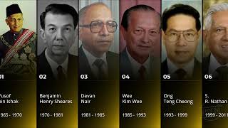 List of Presidents of Singapore