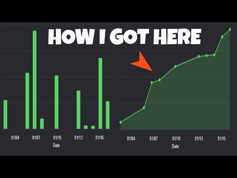 THE ULTIMATE TRADING SYSTEM ON TOPSTEPX USING LEVELS & THE 200EMA?!