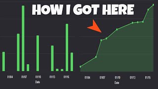 HOW TO LEVEL UP YOUR TRADING WITH POWERFUL LEVELS!  (TOPSTEPX)