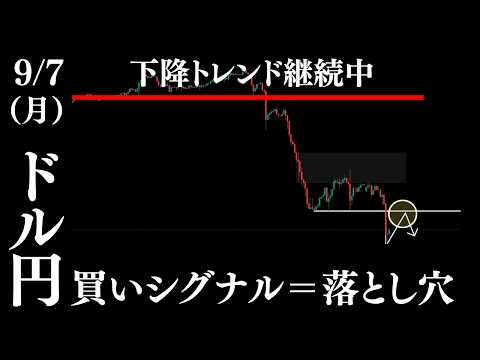 ドル円｜下降トレンド継続「買いのセットアップが売り場に」の理由【ドル円分析】