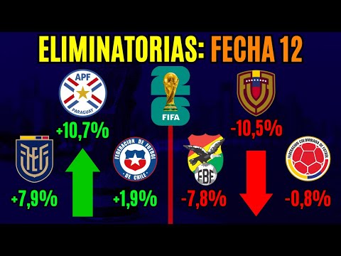 Las CHANCES de clasificar al Mundial de cada selección - FECHA 12 Eliminatorias 2026