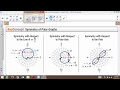 Symmetry and Features in Polar Graphs