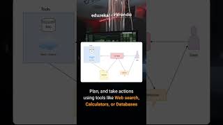 What Are LangChain Agents? Explained in 60 Seconds! 🤖