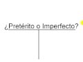 Mastering Preterite vs. Imperfect in Spanish