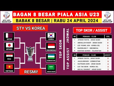 RESMI! Bagan 8 Besar Piala Asia U23 2024 Terbaru - Jadwal 8 Besar Piala Asia U23 2024