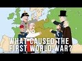 Causes of the First World War Explored