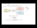 Equilibrium Constants and Their Definitions