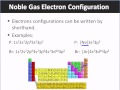 Noble Gas Electron Configurations Challenge