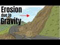 Landslides and Mass Movements
