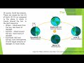 Solar Heating and Earth's Seasons