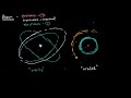 Atomic Structure and Electron Orbitals