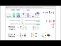 Exploring Ratio and Rate Tables