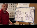 Periodic Table Concepts and Stability