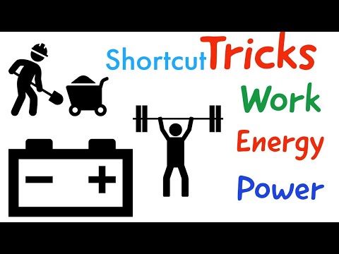 Prof Anand Phy NEET &JEE YouTube video thumbnail