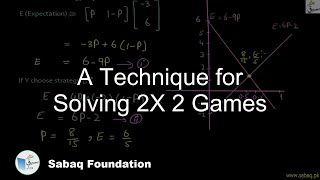 A Technique for Solving 2X 2 Games