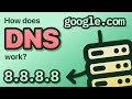 DNS Concepts and Functions