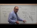 Properties and Bonds of Polymers