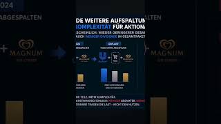 Unilever Aktie, das ist jetzt Wichtig 🚨