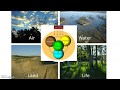 Climate Systems and Energy Transfer