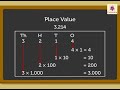 Place Value and Face Value Concepts