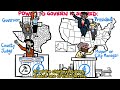 Comparing the US and Texas Executive Branches