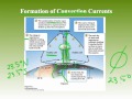 Atmospheric Processes and Hadley Cell