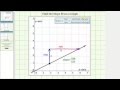 Understanding Slopes from Graphs
