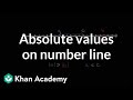 Understanding Inequalities and Absolute Values