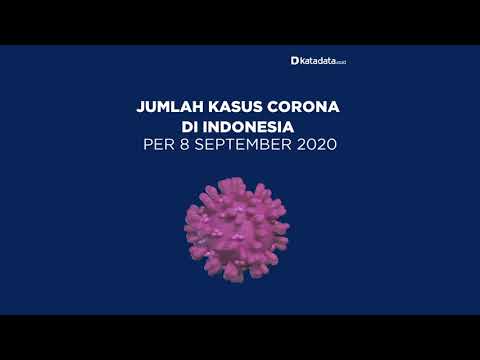TERBARU: Kasus Corona di Indonesia per Selasa, 8 September 2020 | Katadata Indonesia