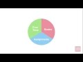 Effective Study Scheduling Strategies