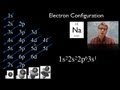 Exploring Electron Configuration and Atomic Structure
