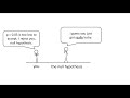 Understanding t-tests and p-values