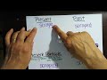 Verb Tenses and Forms