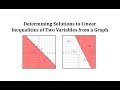 Understanding Graphical Solutions of Inequalities