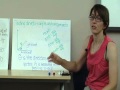 Vector Components and Trigonometric Functions