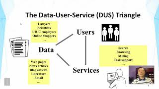Lecture 37 — Future of Web Search | UIUC