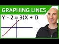 Understanding Point-Slope Form