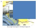 Understanding the Basics