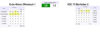 1. Spieltag Grün-Weiss Offenbach Damen - KSC 73 Mörfelden 2