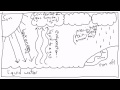 Understanding the Water Cycle Concepts