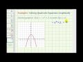 Imaginary and Complex Numbers Concepts