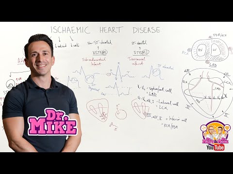 Ischemic Heart Disease (Coronary Artery Disease)