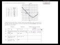 Algebra 2 Concepts Review